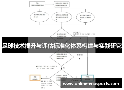 足球技术提升与评估标准化体系构建与实践研究