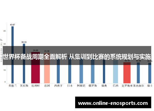 世界杯备战周期全面解析 从集训到比赛的系统规划与实施