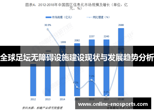 全球足坛无障碍设施建设现状与发展趋势分析