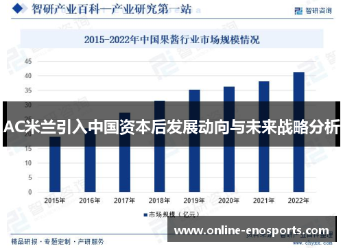 AC米兰引入中国资本后发展动向与未来战略分析