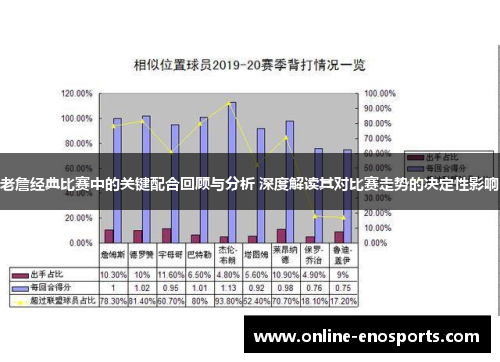 老詹经典比赛中的关键配合回顾与分析 深度解读其对比赛走势的决定性影响