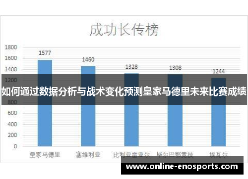 如何通过数据分析与战术变化预测皇家马德里未来比赛成绩