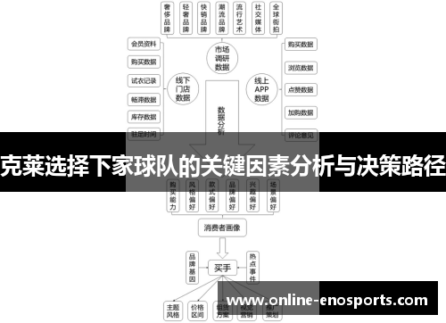 克莱选择下家球队的关键因素分析与决策路径