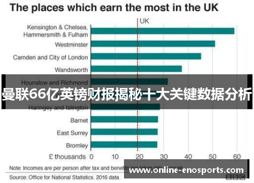 曼联66亿英镑财报揭秘十大关键数据分析