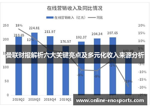 曼联财报解析六大关键亮点及多元化收入来源分析