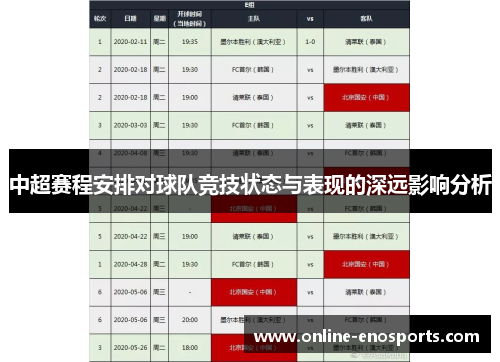 中超赛程安排对球队竞技状态与表现的深远影响分析