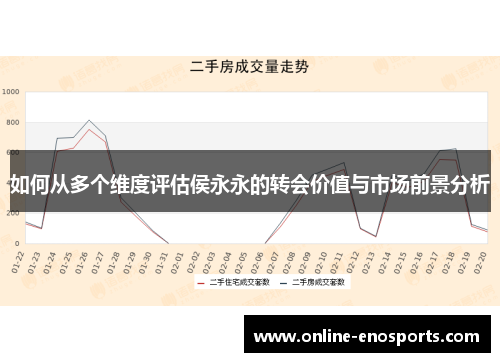 如何从多个维度评估侯永永的转会价值与市场前景分析