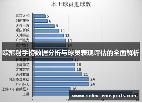 欧冠射手榜数据分析与球员表现评估的全面解析