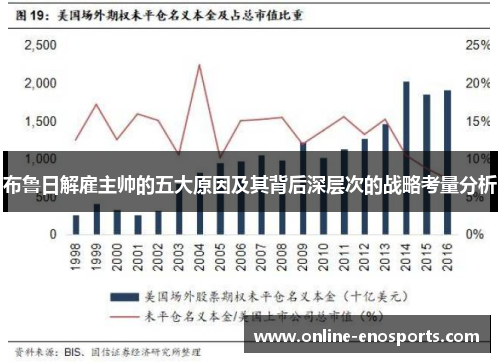 布鲁日解雇主帅的五大原因及其背后深层次的战略考量分析