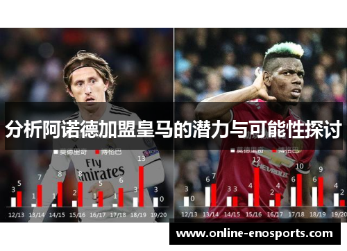 分析阿诺德加盟皇马的潜力与可能性探讨