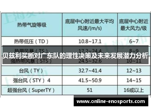 贝兹利买断对广东队的理性决策及未来发展潜力分析