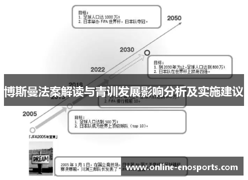 博斯曼法案解读与青训发展影响分析及实施建议