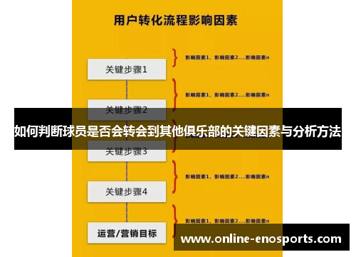 如何判断球员是否会转会到其他俱乐部的关键因素与分析方法