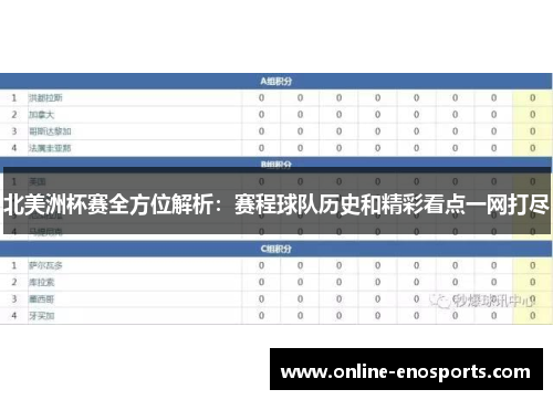 北美洲杯赛全方位解析：赛程球队历史和精彩看点一网打尽