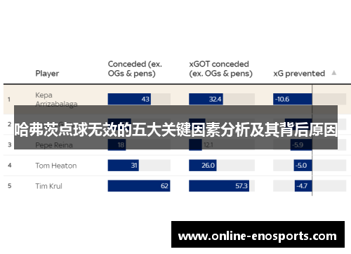 哈弗茨点球无效的五大关键因素分析及其背后原因