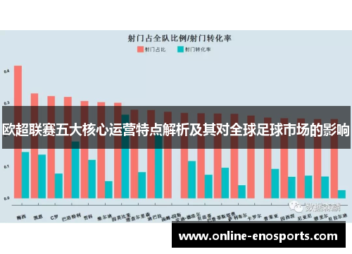 欧超联赛五大核心运营特点解析及其对全球足球市场的影响